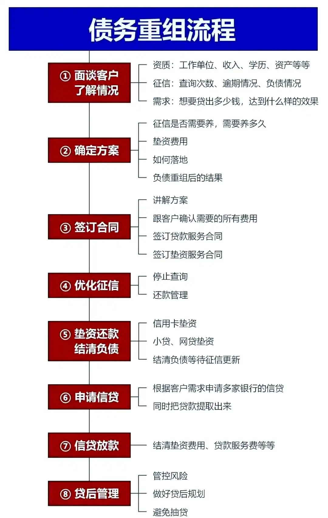 在普定，中小企业也可以债务重组吗？